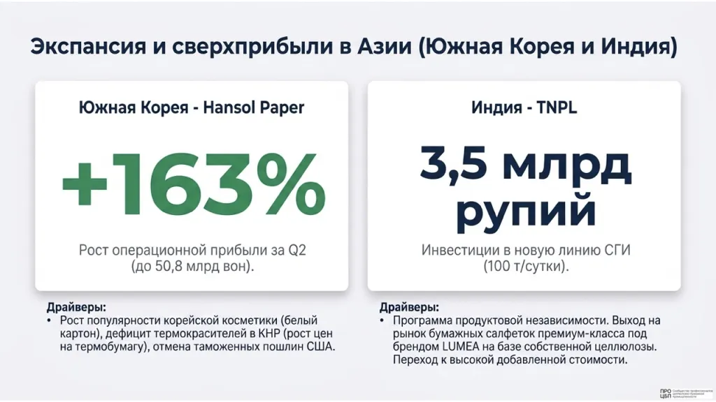 Еженедельныи аналитическии обзор целлюлозно-бумажнои промышленности итоги 17.08 23.08.2026.008.jpeg Еженедельныи аналитическии обзор целлюлозно-бумажнои промышленности итоги 17.08 23.08.2026.008.jpeg