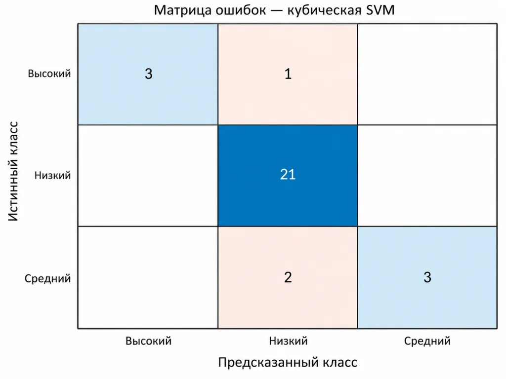 figure-10-ru.png