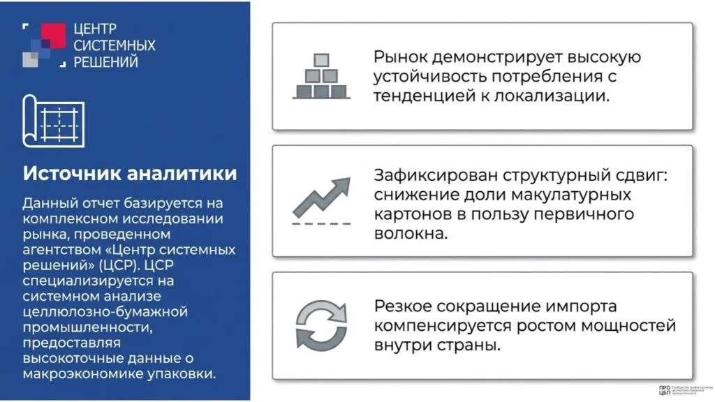 Russian_Boxboard_Market_Analysis_(22)-2.jpg