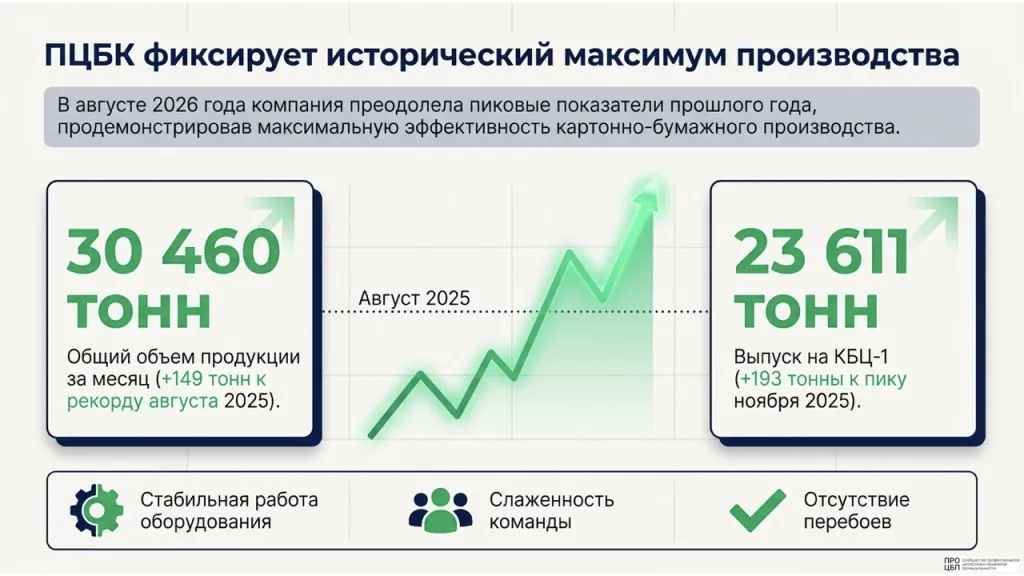 Даиджест 31.08-6.09.2026.005.jpeg