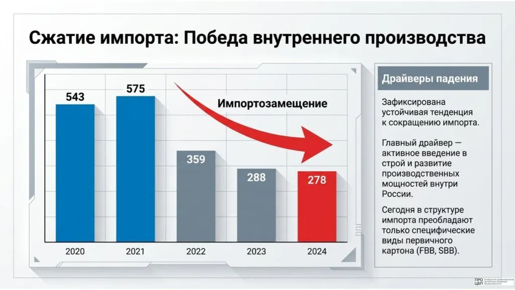 Russian_Boxboard_Market_Analysis_(22)-9.jpg