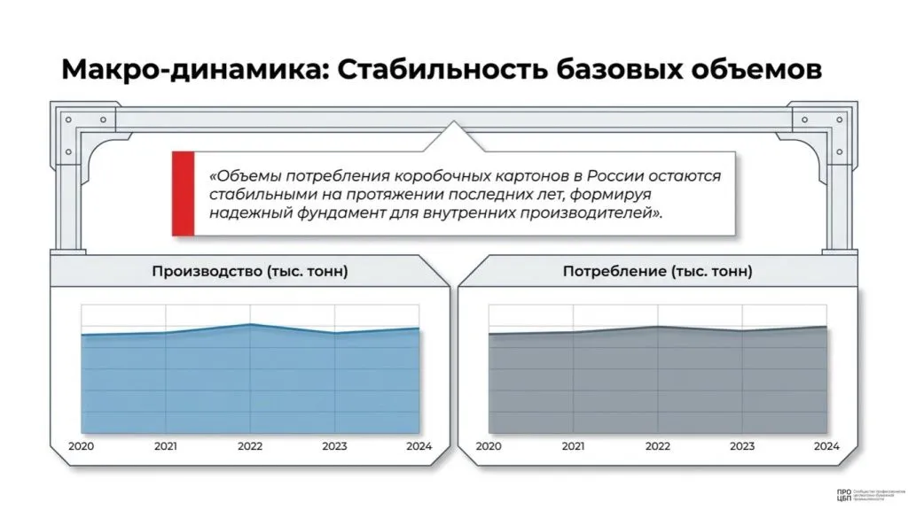 Russian_Boxboard_Market_Analysis_(22)-7.jpg