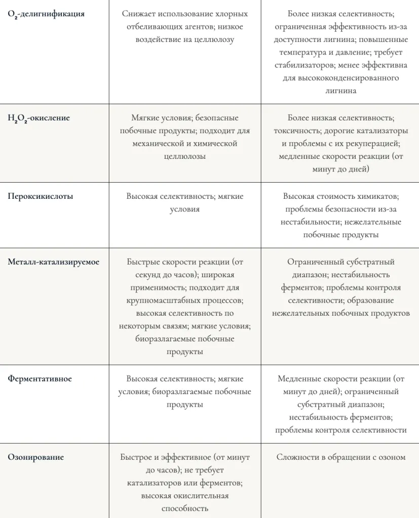 Таблица 1.png