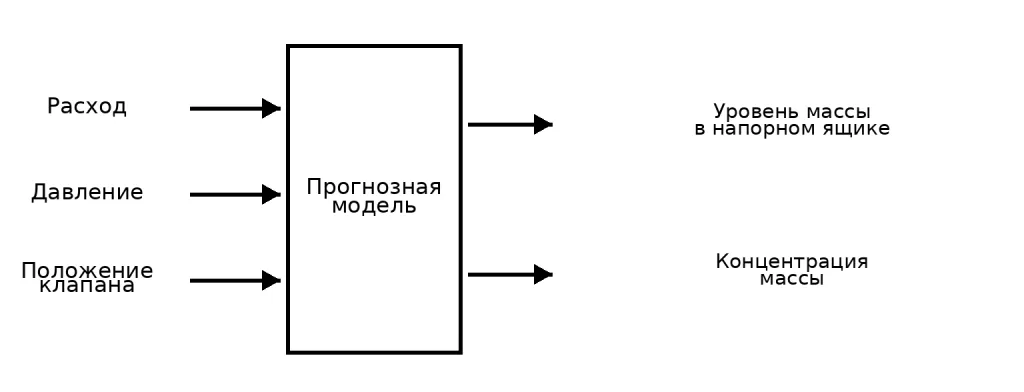figure-01-ru.png