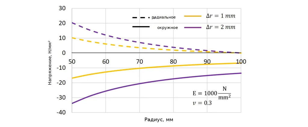 figure-09-ru.png
