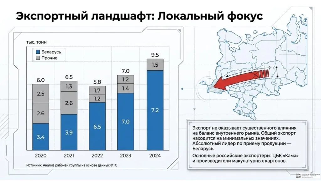 Russian_Boxboard_Market_Analysis_(22)-10.jpg