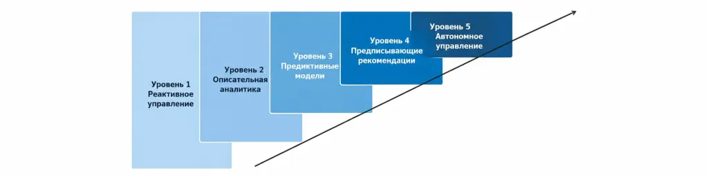 1_уровни.png 1_уровни.png