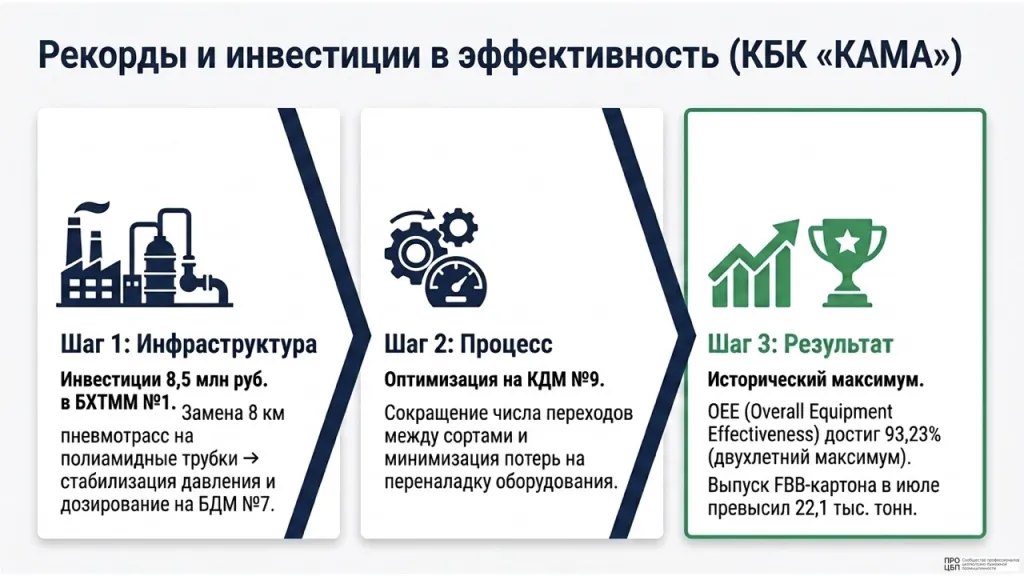 Еженедельныи аналитическии обзор целлюлозно-бумажнои промышленности итоги 17.08 23.08.2026.003.jpeg Еженедельныи аналитическии обзор целлюлозно-бумажнои промышленности итоги 17.08 23.08.2026.003.jpeg