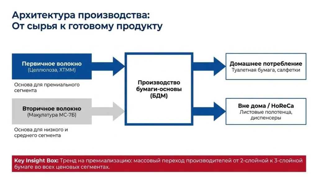 2. Russian_Paper_Hygiene_Strategic_Review_20242025-3.jpg
