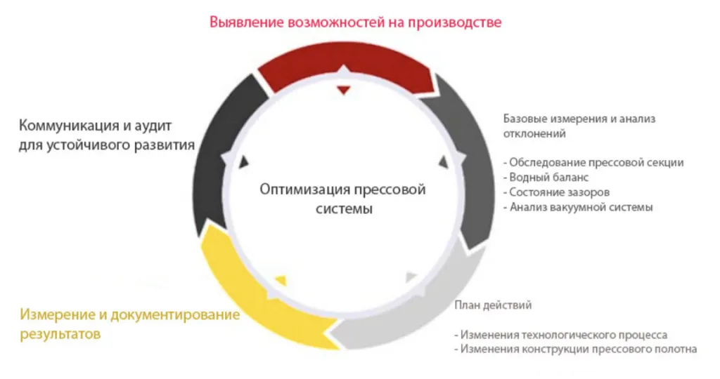 Подход к оптимизации.png Подход к оптимизации.png