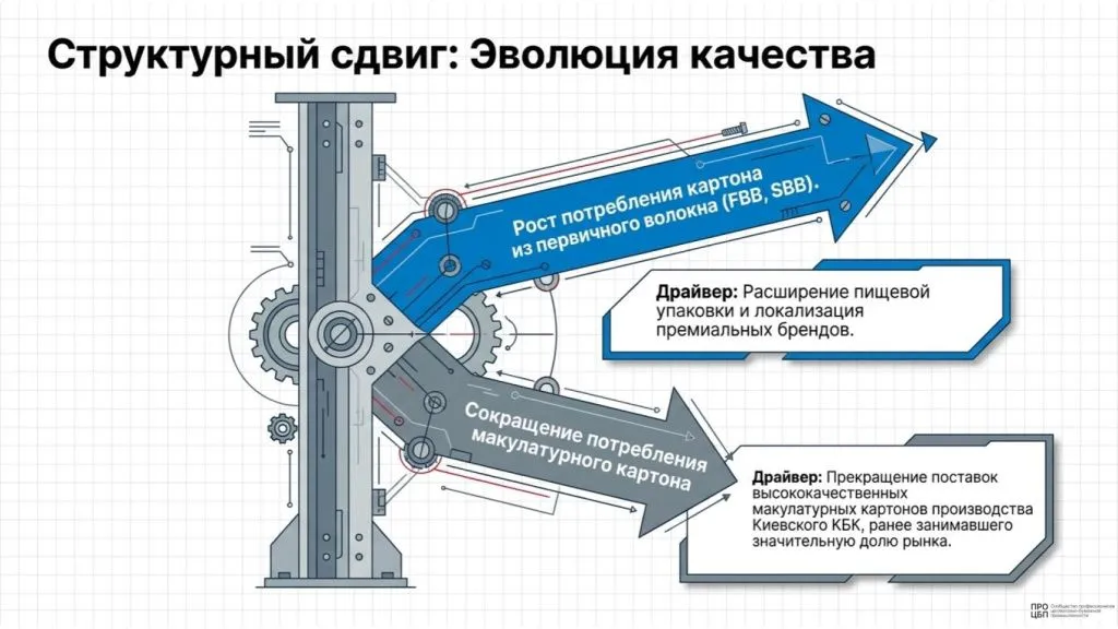 Russian_Boxboard_Market_Analysis_(22)-8.jpg