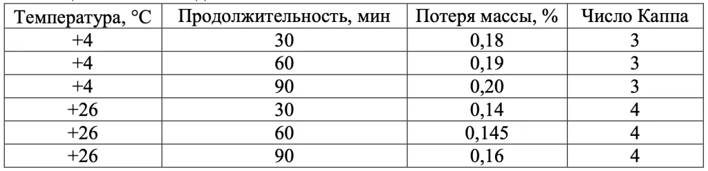 Таблица 1.png