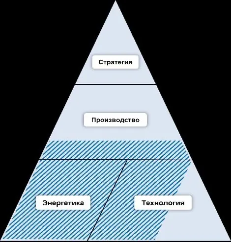 Изображение выглядит как снимок экрана, текст, линия, треугольникСодержимое, созданное искусственным интеллектом, может быть неверным.