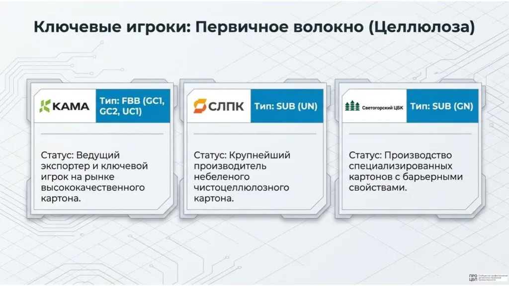 Russian_Boxboard_Market_Analysis_(22)-12.jpg