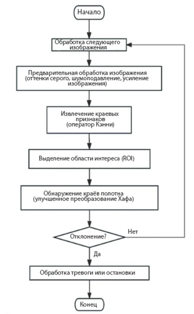 Таблица 1.png