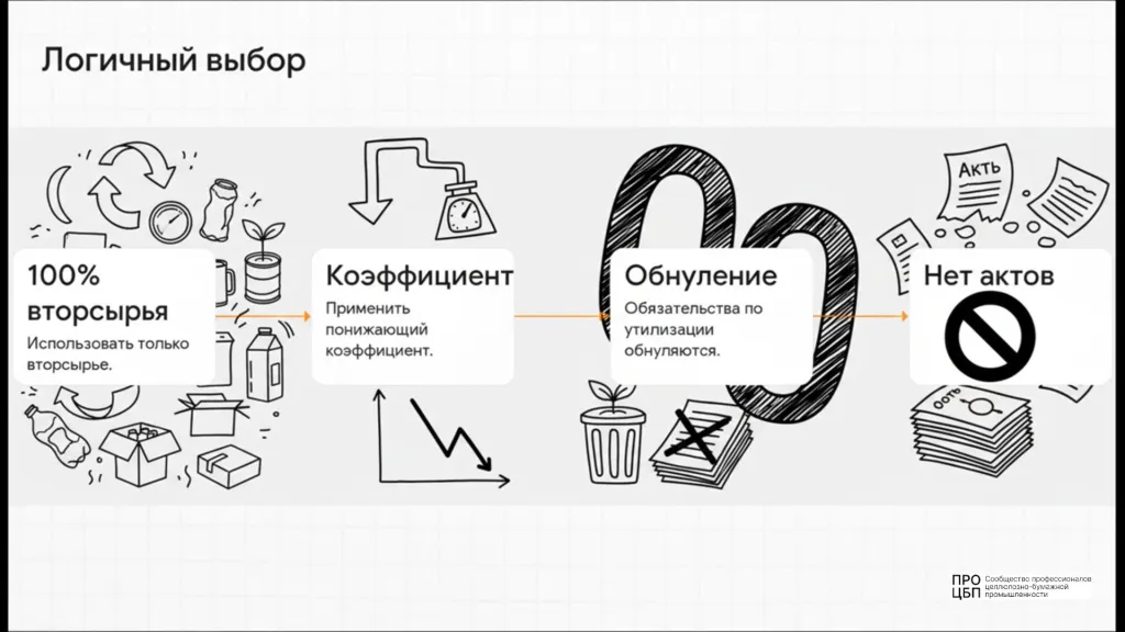 Парадокс утилизации.jpg