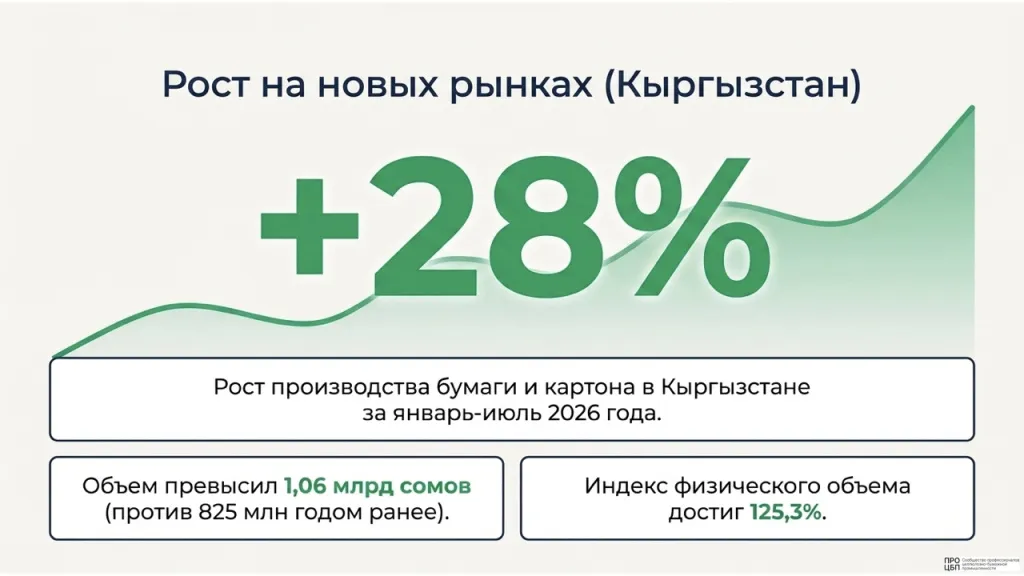Еженедельныи аналитическии обзор целлюлозно-бумажнои промышленности итоги 17.08 23.08.2026.014.jpeg Еженедельныи аналитическии обзор целлюлозно-бумажнои промышленности итоги 17.08 23.08.2026.014.jpeg