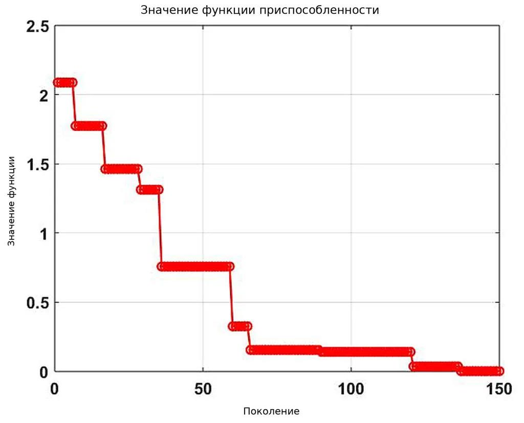 figure-12-ru.png