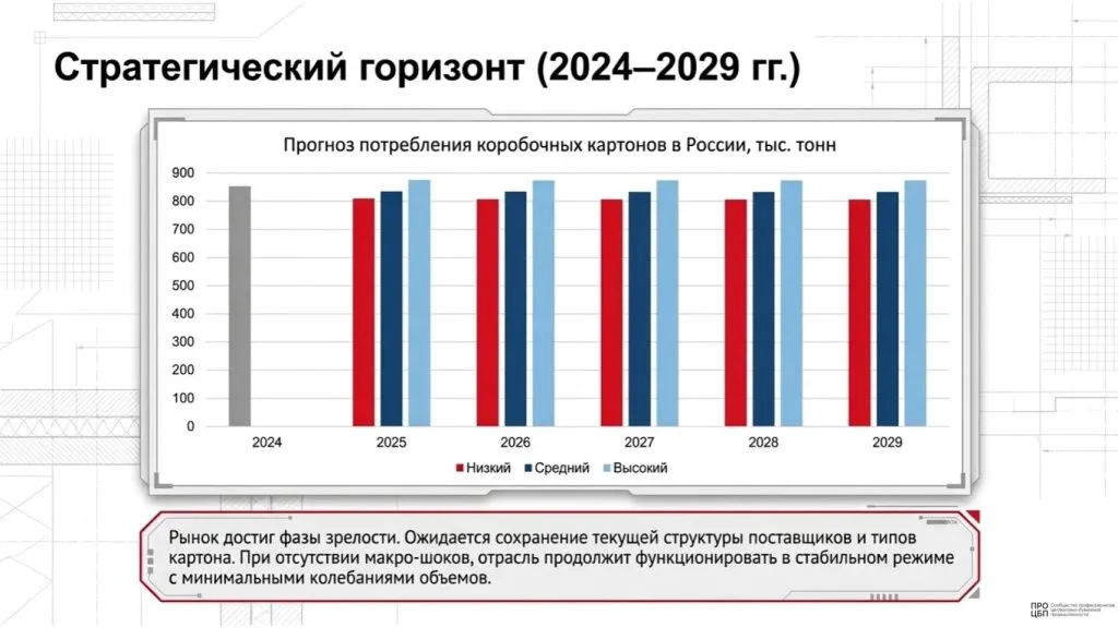 Russian_Boxboard_Market_Analysis_(22)-15.jpg