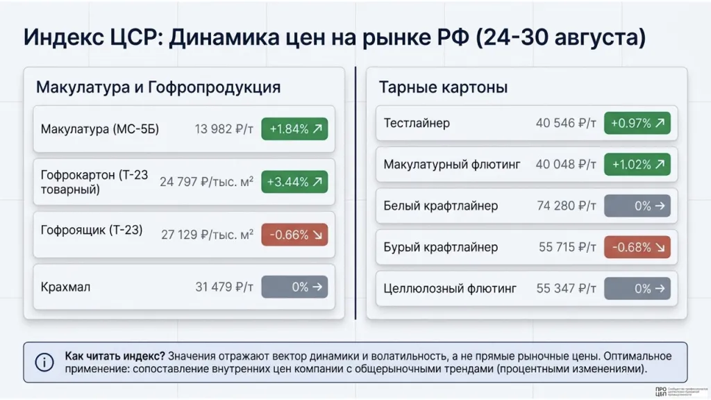 Даиджест 31.08-6.09.2026.002.jpeg