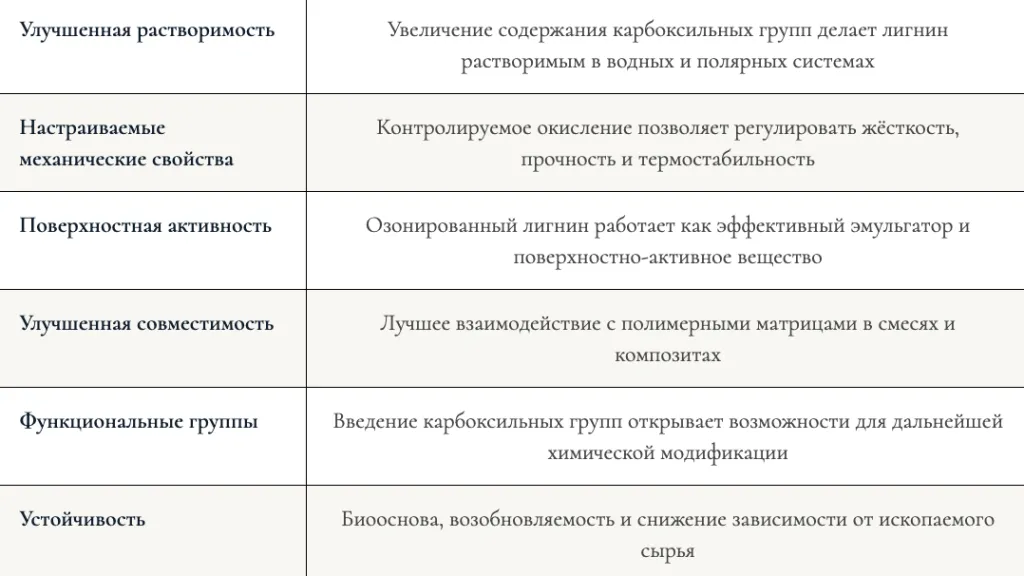 Преимущества.png