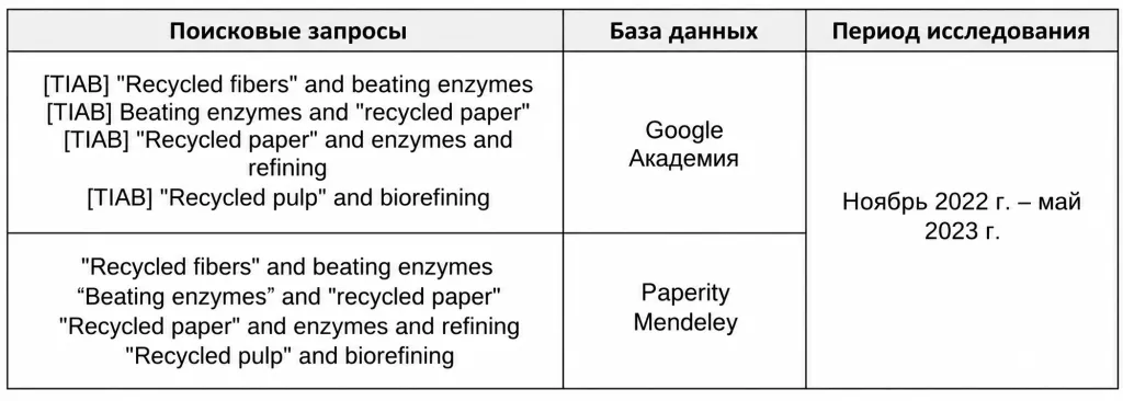 Табл.1.png Табл.1.png