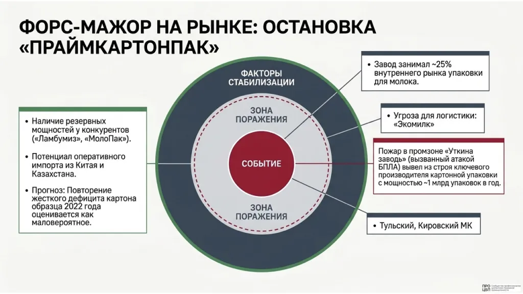 Даиджест 10-16 августа 2026.006.jpeg