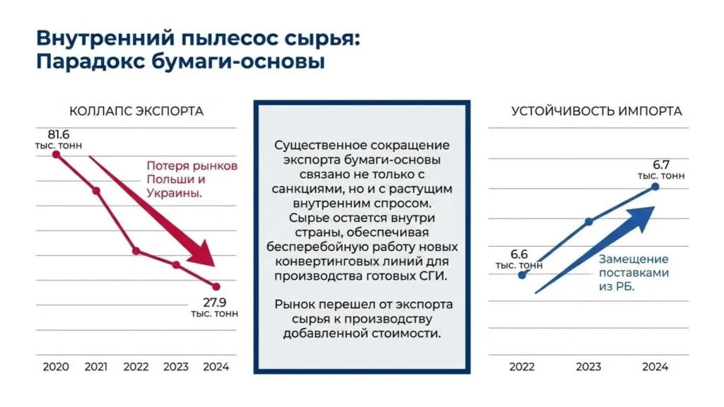 2. Russian_Paper_Hygiene_Strategic_Review_20242025-7.jpg
