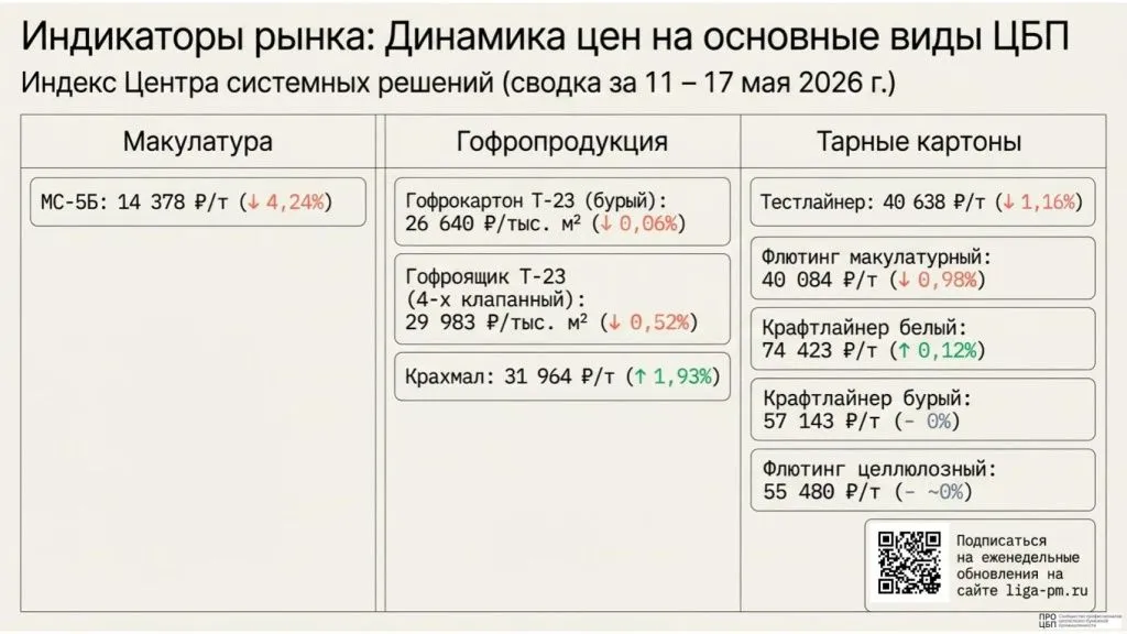 Даиджест 18-24 мая-2.jpg