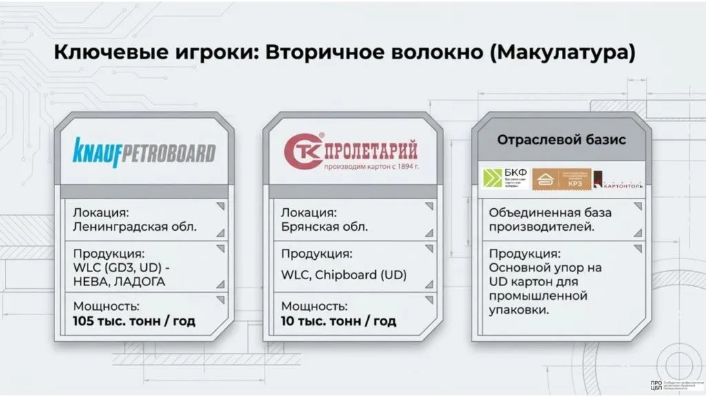 Russian_Boxboard_Market_Analysis_(22)-13.jpg