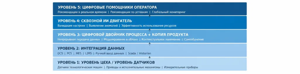 2_слои.png 2_слои.png