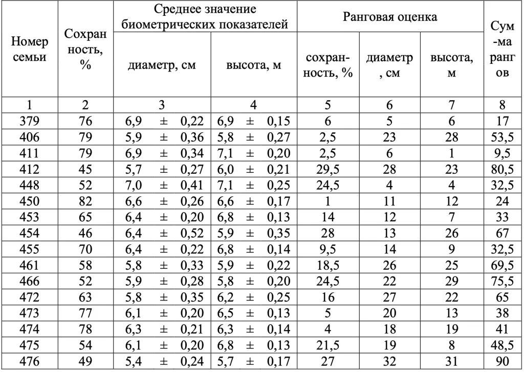 Таблица 1.png Таблица 1.png