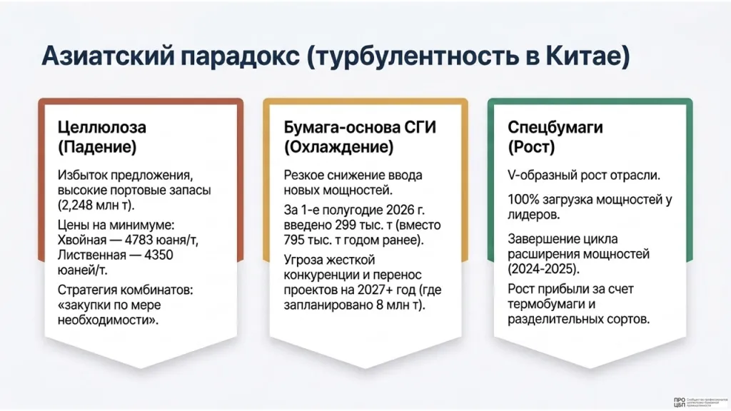 Еженедельныи аналитическии обзор целлюлозно-бумажнои промышленности итоги 17.08 23.08.2026.006.jpeg Еженедельныи аналитическии обзор целлюлозно-бумажнои промышленности итоги 17.08 23.08.2026.006.jpeg