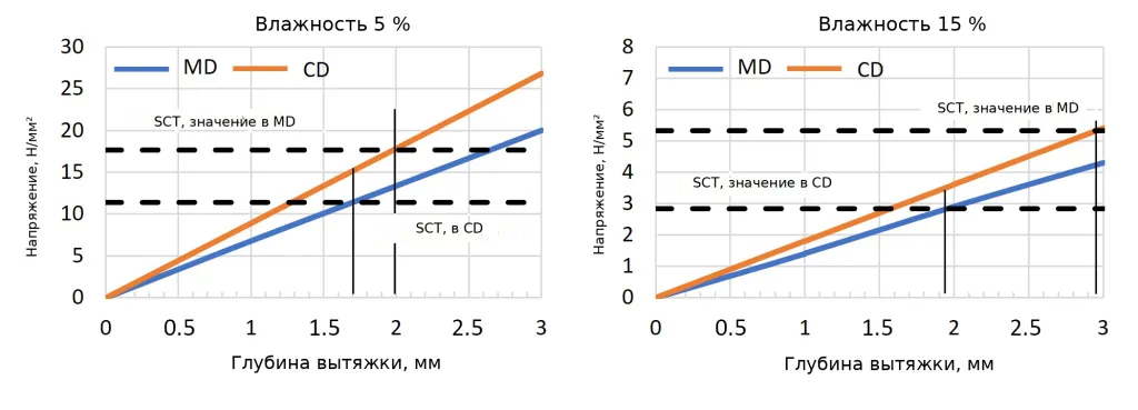 figure-10-ru.png