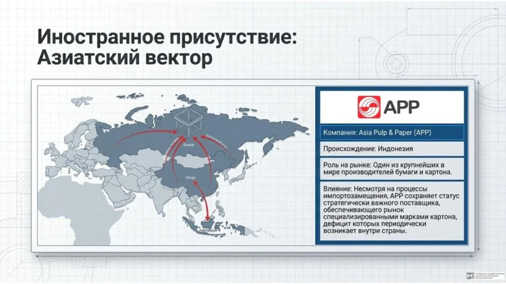 Russian_Boxboard_Market_Analysis_(22)-14.jpg
