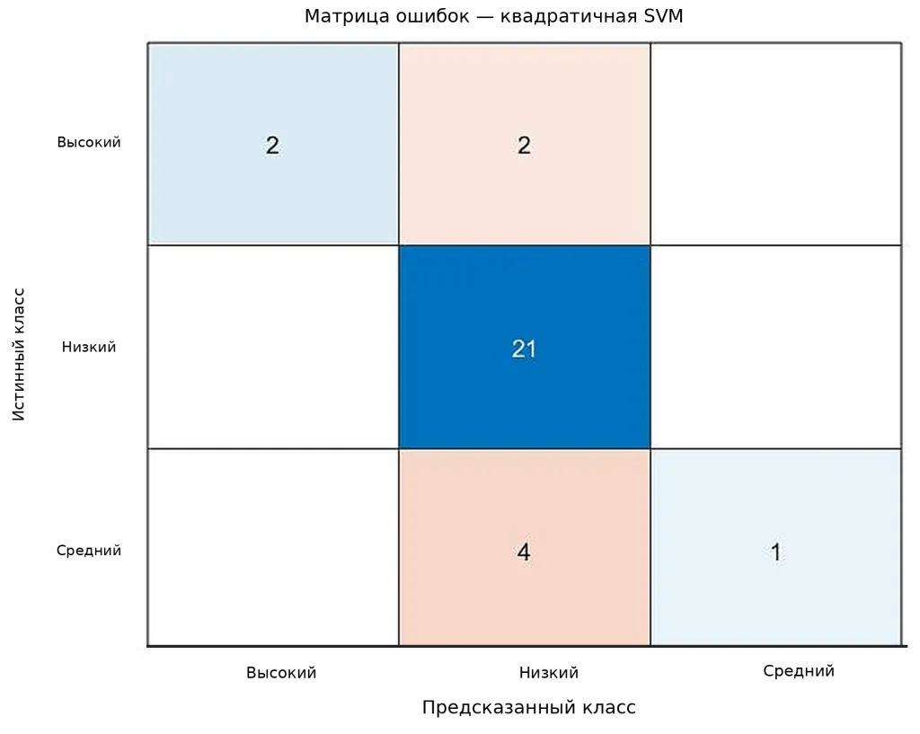 figure-09-ru.png