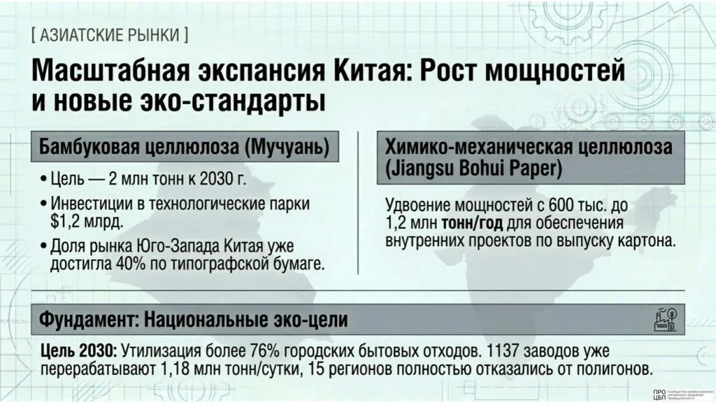 Pulp_and_Paper_Strategic_Digest_-13.jpg