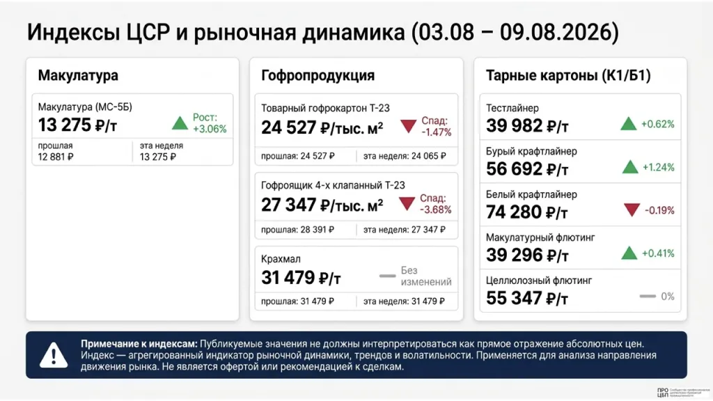 Даиджест 10-16 августа 2026.002.jpeg