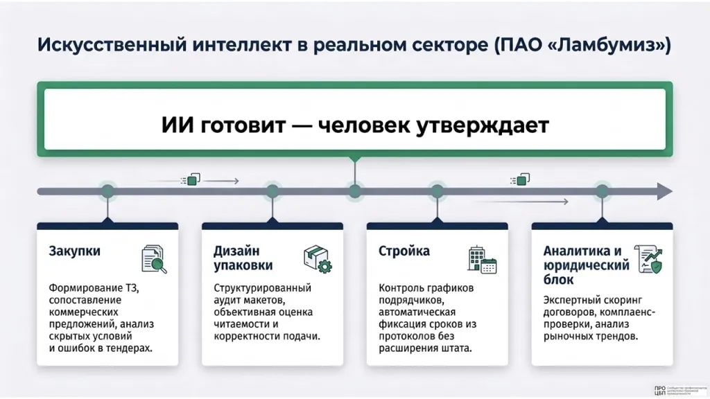 Еженедельныи аналитическии обзор целлюлозно-бумажнои промышленности итоги 17.08 23.08.2026.004.jpeg Еженедельныи аналитическии обзор целлюлозно-бумажнои промышленности итоги 17.08 23.08.2026.004.jpeg