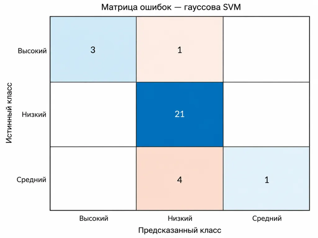 figure-11-ru.png