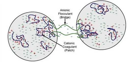 Влияние средств удержания волокна на покрытие янки-цилиндра. Часть 2 е