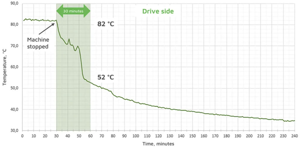 Падение температуры.png Падение температуры.png