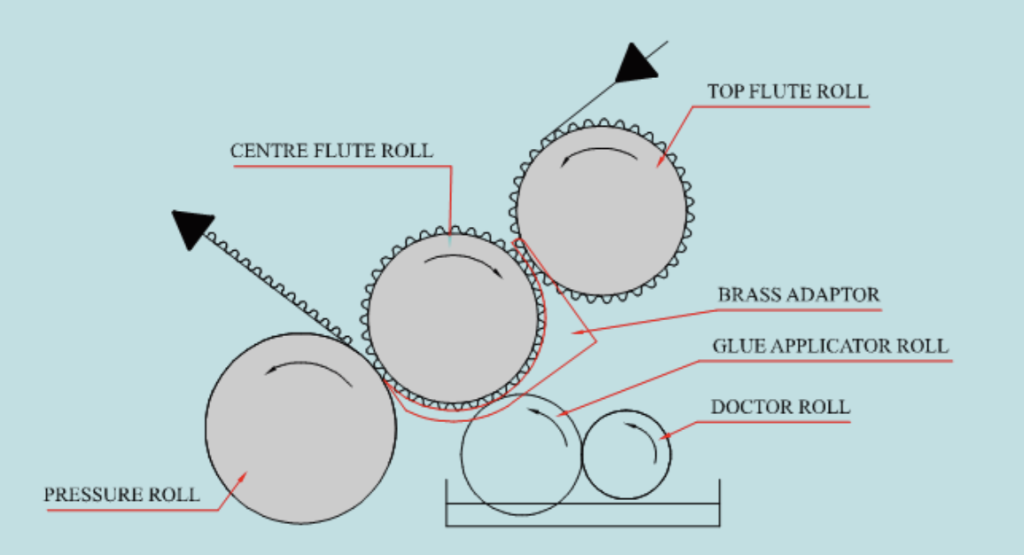 Гребенчатый гофропресс.png Гребенчатый гофропресс.png