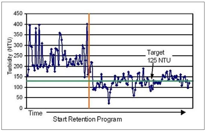 Удерживающие добавки.png