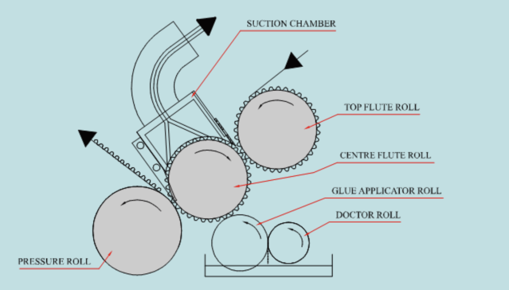 Безгребенчатый гофропресс.png Безгребенчатый гофропресс.png