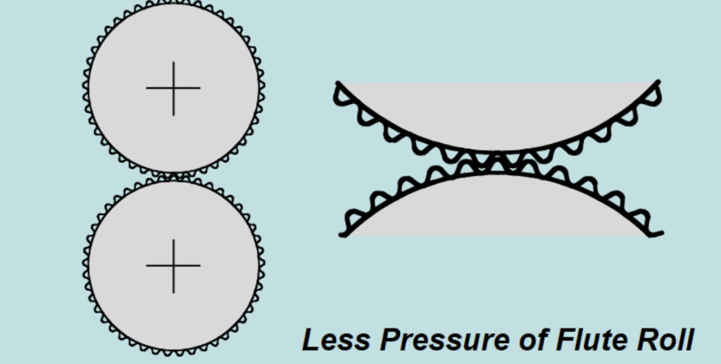 Мало прижима.png Мало прижима.png