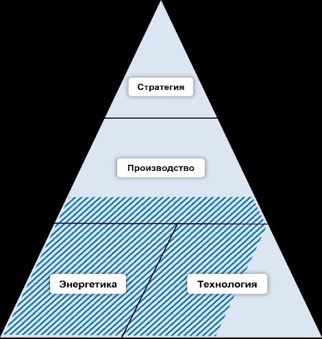 Изображение выглядит как снимок экрана, текст, линия, треугольникСодержимое, созданное искусственным интеллектом, может быть неверным.