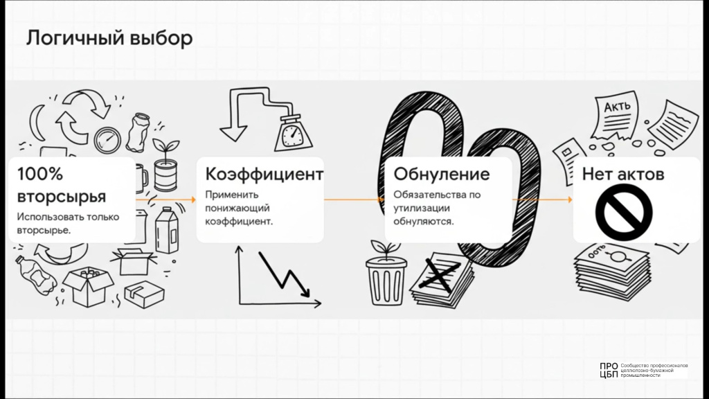 Парадокс утилизации.jpg