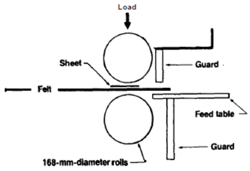 Влияние неоднородности прессового сукна на гладкость и обезвоживание бумажного полотна 1.png Влияние неоднородности прессового сукна на гладкость и обезвоживание бумажного полотна 1.png