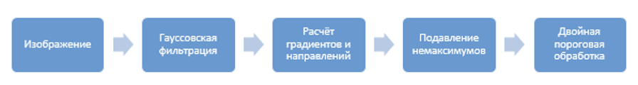 Рисунок 4.png